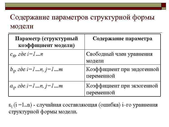 Содержание параметров структурной формы модели Параметр (структурный коэффициент модели) Содержание параметра ci 0, где
