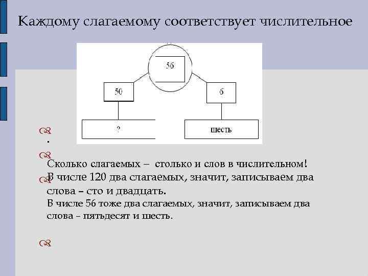 Каждому слагаемому соответствует числительное . Cколько слагаемых – столько и слов в числительном! В