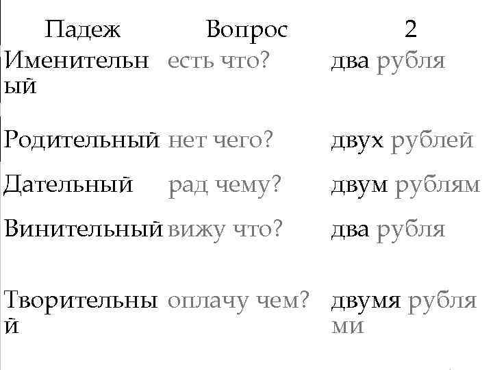 Винительный падеж вопросы. Имя числительное эпиграф.