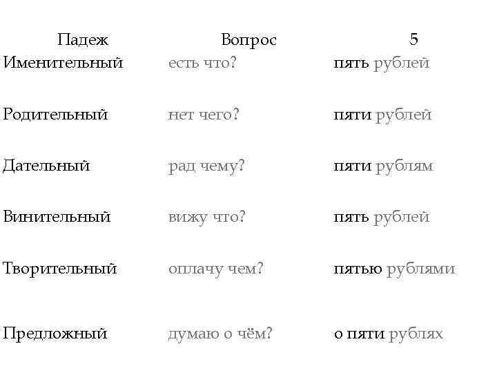 Падежи числительного сорок. Числительное сорок в родительном падеже. Сорока падеж. Сорок падежи. Сорок в дательном падеже.