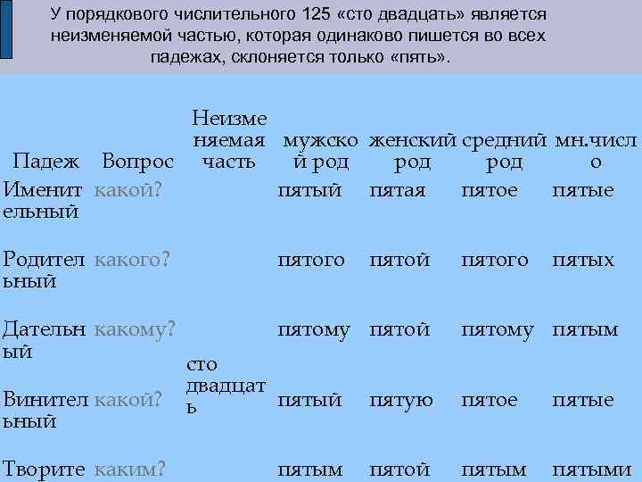 У порядкового числительного 125 «сто двадцать» является неизменяемой частью, которая одинаково пишется во всех