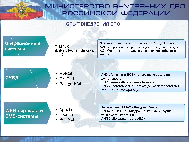 ОПЫТ ВНЕДРЕНИЯ СПО Операционные системы • Linux СУБД • My. SQL • Fire. Bird