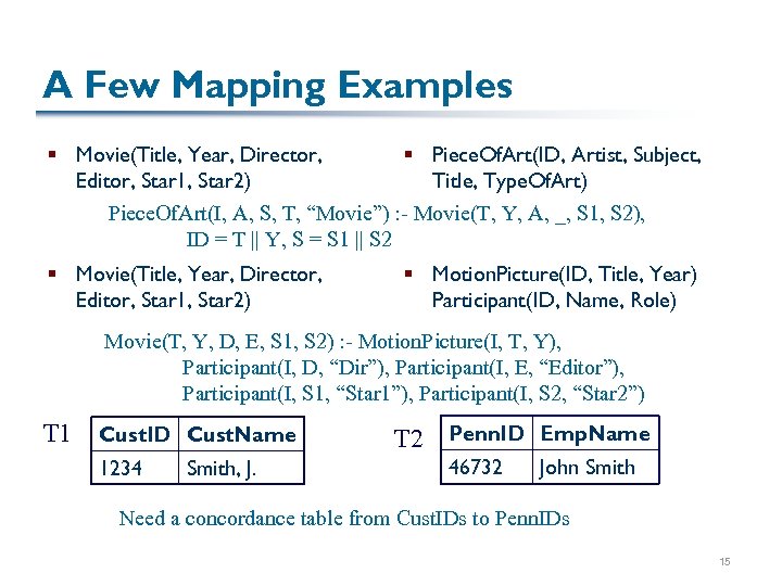 A Few Mapping Examples § Movie(Title, Year, Director, § Piece. Of. Art(ID, Artist, Subject,