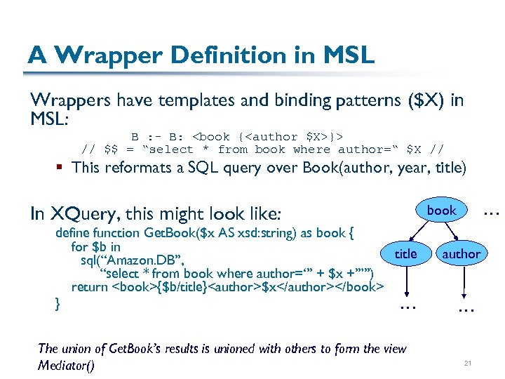 A Wrapper Definition in MSL Wrappers have templates and binding patterns ($X) in MSL: