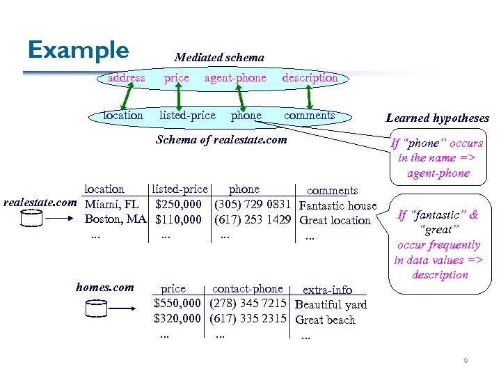 Example address location Mediated schema price agent-phone listed-price phone description comments Schema of realestate.