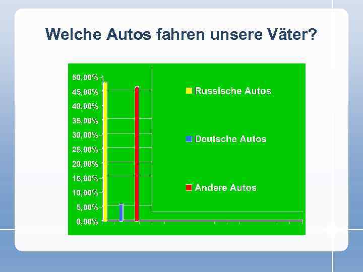 Welche Autos fahren unsere Väter? 