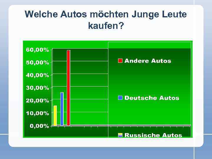 Welche Autos möchten Junge Leute kaufen? 