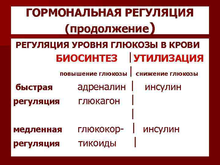 Гормональная регуляция. Регуляция уровня сахара в крови физиология. Гормоны регулирующие уровень Глюкозы в крови. Уровень сахара в крови регулирует гормон. Гормональная регуляция уровня Глюкозы в крови.