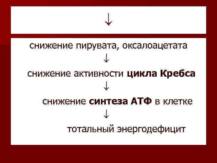  снижение пирувата, оксалоацетата снижение активности цикла Кребса снижение синтеза АТФ в клетке тотальный