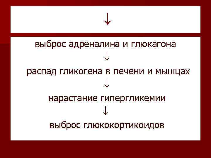  выброс адреналина и глюкагона распад гликогена в печени и мышцах нарастание гипергликемии выброс