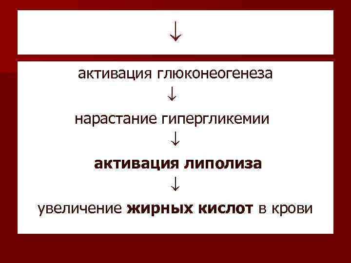  активация глюконеогенеза нарастание гипергликемии активация липолиза увеличение жирных кислот в крови 