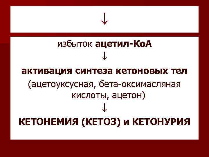  избыток ацетил-Ко. А активация синтеза кетоновых тел (ацетоуксусная, бета-оксимасляная кислоты, ацетон) КЕТОНЕМИЯ (КЕТОЗ)