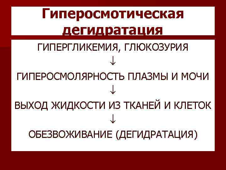 Гиперосмотическая дегидратация ГИПЕРГЛИКЕМИЯ, ГЛЮКОЗУРИЯ ГИПЕРОСМОЛЯРНОСТЬ ПЛАЗМЫ И МОЧИ ВЫХОД ЖИДКОСТИ ИЗ ТКАНЕЙ И КЛЕТОК