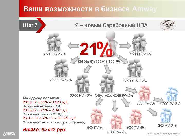 Ваши возможности в бизнесе Amway Шаг 7 Я – новый Серебряный НПА 21 2600