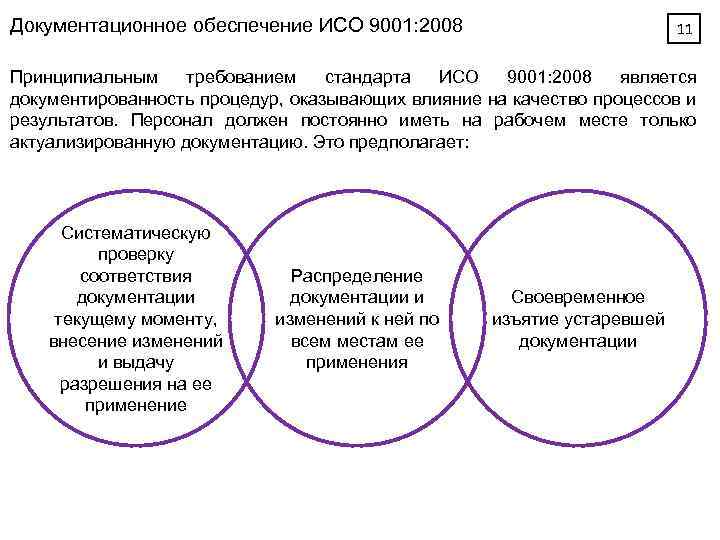 Документационное обеспечение ИСО 9001: 2008 11 Принципиальным требованием стандарта ИСО 9001: 2008 является документированность