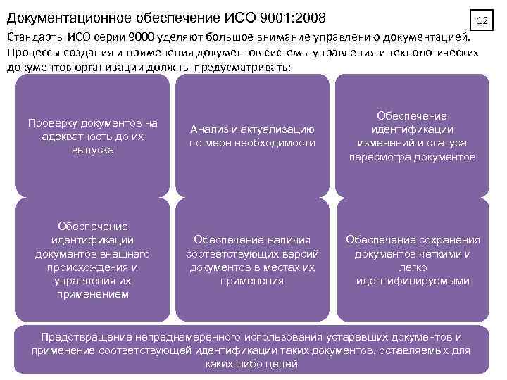 Применение документов