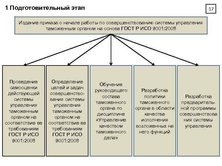 Не было нотификации о начале работы процесса 1с