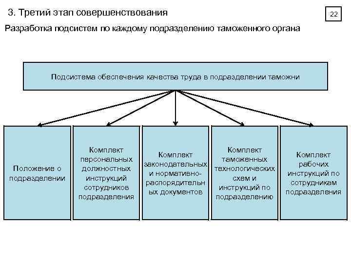 В каждом подразделении