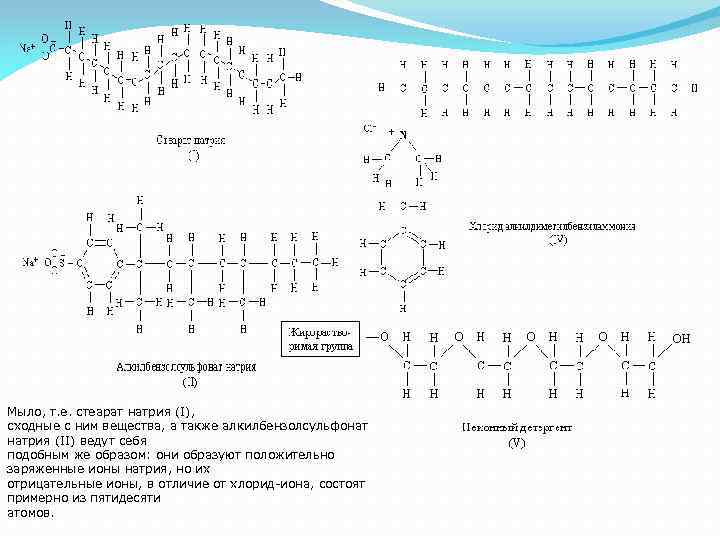 Мыло, т. е. стеарат натрия (I), сходные с ним вещества, а также алкилбензолсульфонат натрия