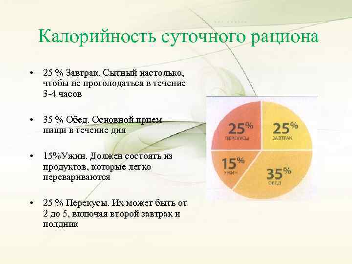 Калорийность суточного рациона • 25 % Завтрак. Сытный настолько, чтобы не проголодаться в течение