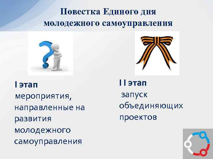 Повестка Единого дня молодежного самоуправления I этап мероприятия, направленные на развития молодежного самоуправления I