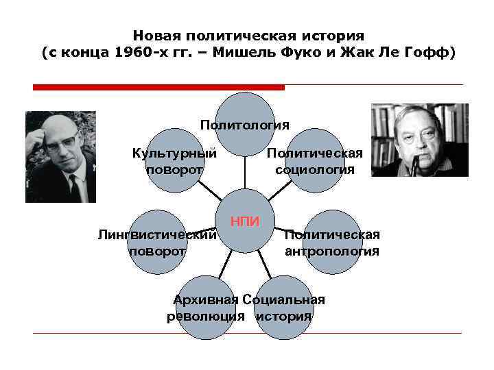 Политическая история. Новая политическая история. Исторический поворот в социологии. История политики. Политика это в истории.