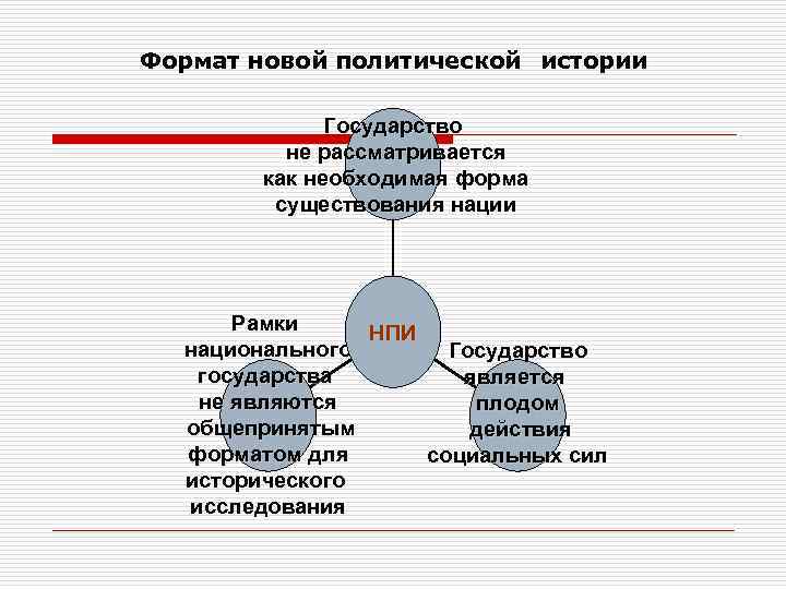 Политическая история. Политика это в истории. Новая политическая история исследования.