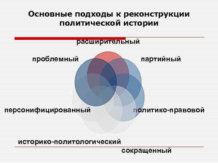 Основные подходы к реконструкции политической истории расширительный проблемный персонифицированный партийный политико-правовой историко-политологический сокращенный 