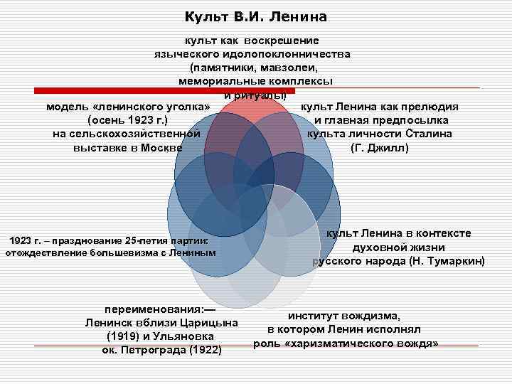 Особенности российской политической культуры презентация