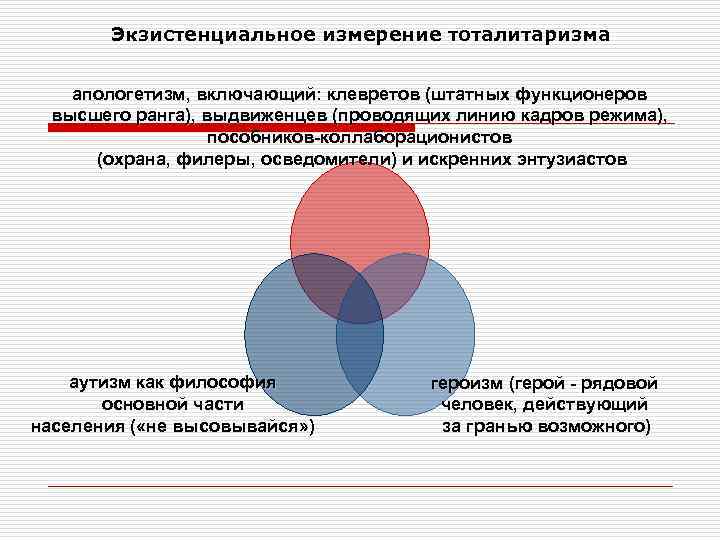 Особенности российской политической культуры презентация