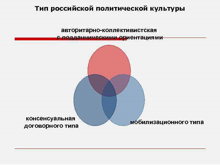 Проект политическая культура современной россии