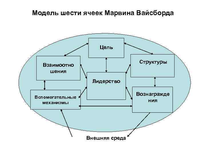 Метод ячейки