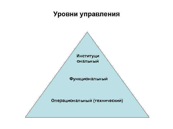 Уровни управления Институци ональный Функциональный Операциональный (технический) 