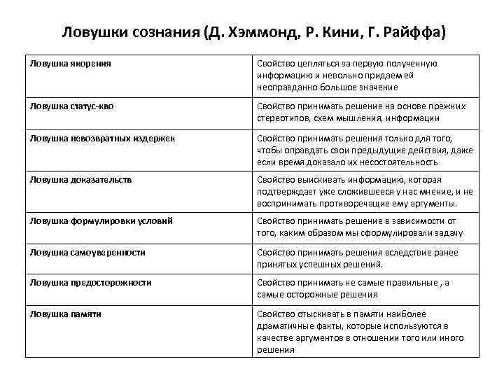 Ловушки сознания (Д. Хэммонд, Р. Кини, Г. Райффа) Ловушка якорения Свойство цепляться за первую