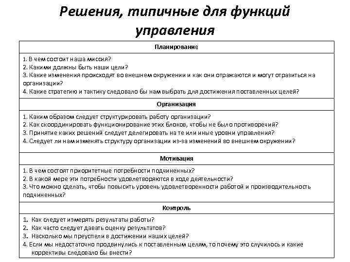 Должностное решение. Решения, типичные для функций управления. Таблица «решения, типичные для функций управления». Решения типичные для общих функций управления. Назовите решения, типичные для функций управления.