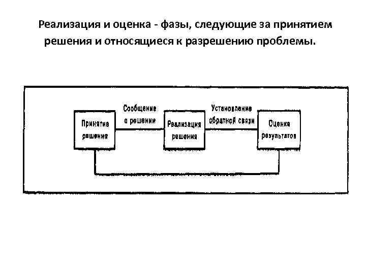  Реализация и оценка - фазы, следующие за принятием решения и относящиеся к разрешению