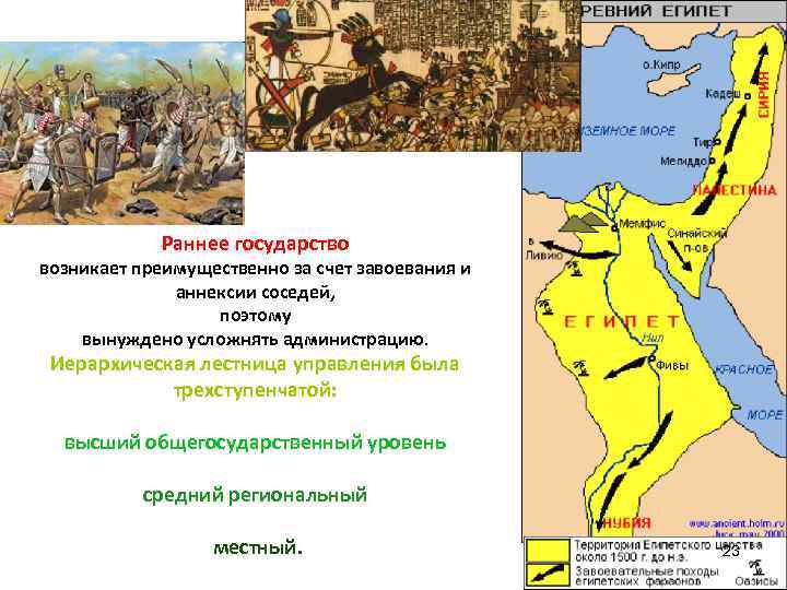 Раннее государство возникает преимущественно за счет завоевания и аннексии соседей, поэтому вынуждено усложнять администрацию.