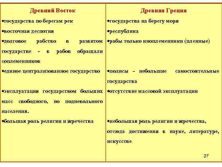 Проект на тему древний восток и античность сходство и различия