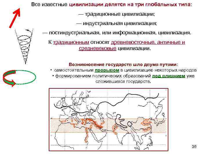  Все известные цивилизации делятся на три глобальных типа: — традиционные цивилизации; — индустриальная
