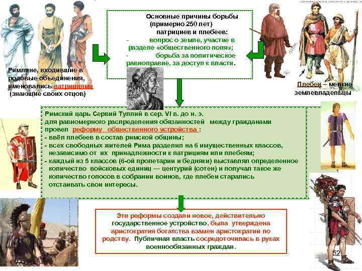Римляне, входившие в родовые объединения, именовались патрициями (знающие своих отцов) Основные причины борьбы (примерно