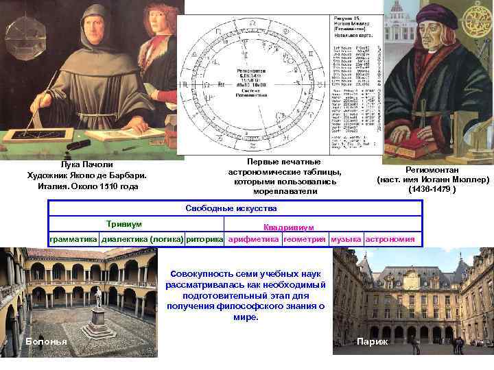 Лука Пачоли Художник Якопо де Барбари. Италия. Около 1510 года Первые печатные астрономические таблицы,