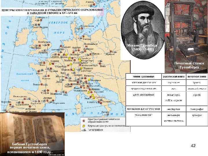 Иоганн Гутенберг (1400— 1468) Печатный станок Гутенберга Библия Гуттенберга первая печатная книга, появившаяся в