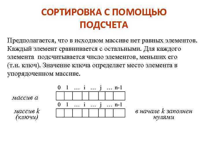 СОРТИРОВКА С ПОМОЩЬЮ ПОДСЧЕТА Предполагается, что в исходном массиве нет равных элементов. Каждый элемент