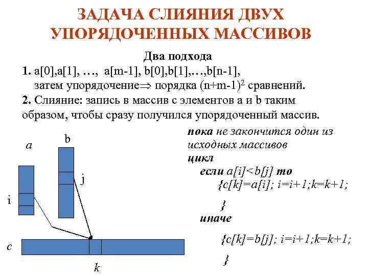 ЗАДАЧА СЛИЯНИЯ ДВУХ УПОРЯДОЧЕННЫХ МАССИВОВ Два подхода 1. a[0], a[1], …, a[m-1], b[0], b[1],