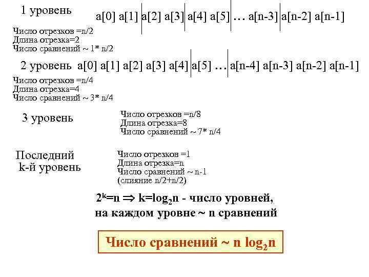 1 уровень a[0] a[1] a[2] a[3] a[4] a[5] … a[n-3] a[n-2] a[n-1] Число отрезков