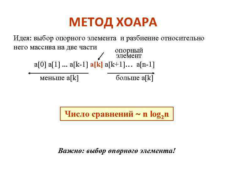 МЕТОД ХОАРА Идея: выбор опорного элемента и разбиение относительно него массива на две части