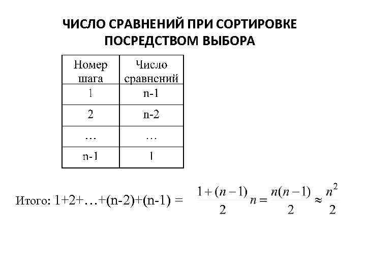 ЧИСЛО СРАВНЕНИЙ ПРИ СОРТИРОВКЕ ПОСРЕДСТВОМ ВЫБОРА Итого: 1+2+…+(n-2)+(n-1) = 