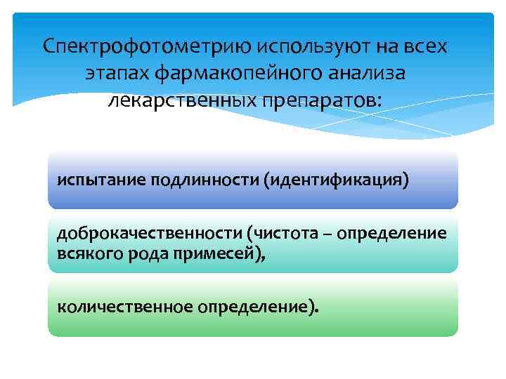 Спектрофотометрию используют на всех этапах фармакопейного анализа лекарственных препаратов: испытание подлинности (идентификация) доброкачественности (чистота