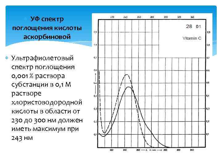  УФ спектр поглощения кислоты аскорбиновой Ультрафиолетовый спектр поглощения 0, 001 % раствора субстанции