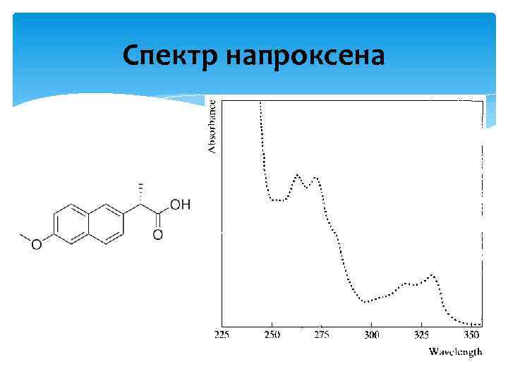 Спектр напроксена 